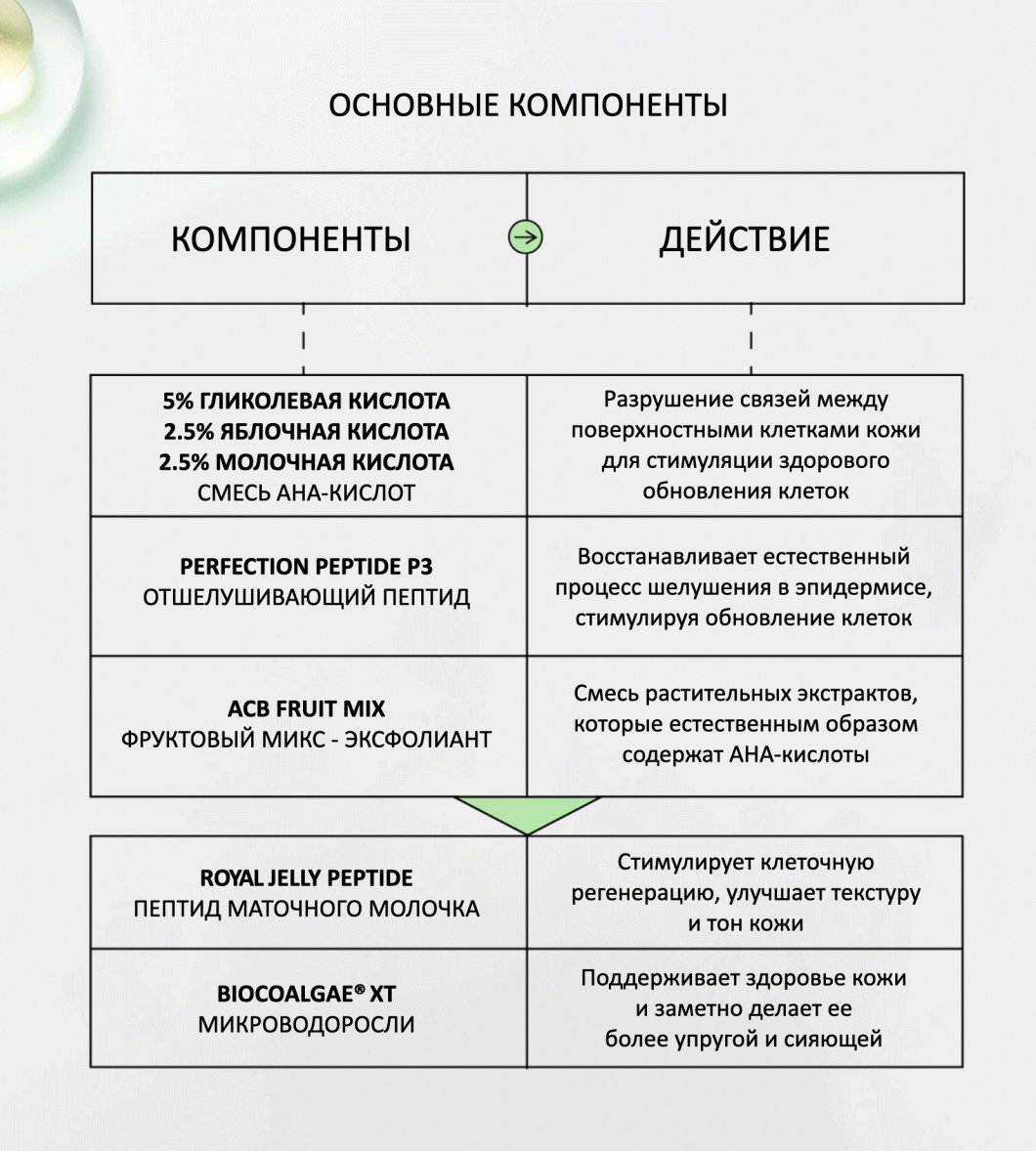 1osnovnye komponenty